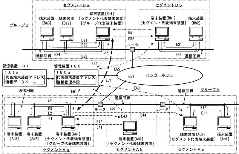 関連情報共有装置及び関連情報共有方法のイメージ図