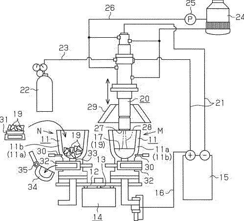 プラズマ溶解装置及びプラズマ溶解方法のイメージ図