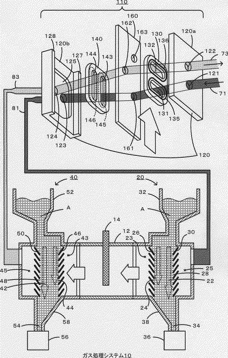 ガス処理システムのイメージ図
