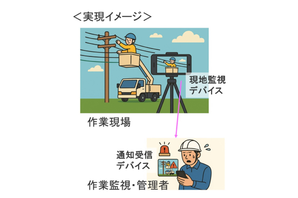 AI×スマホカメラによる現場の見守り支援～スマホで手軽にAI監視・観察～