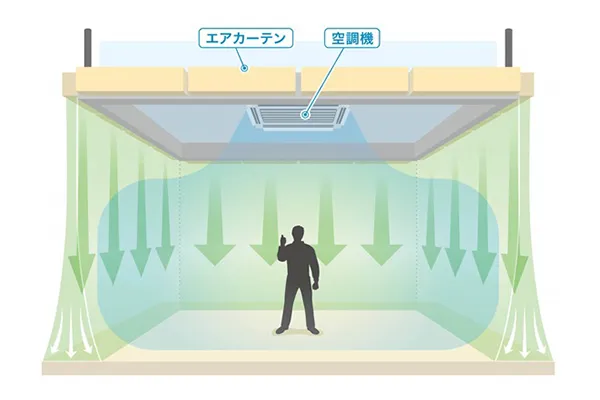 工場向けゾーン空調システム「AC Zone」