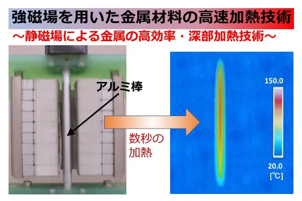 強磁場を用いた金属材料の高速加熱技術の紹介