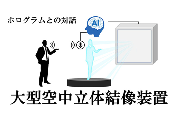 大型空中立体結像装置