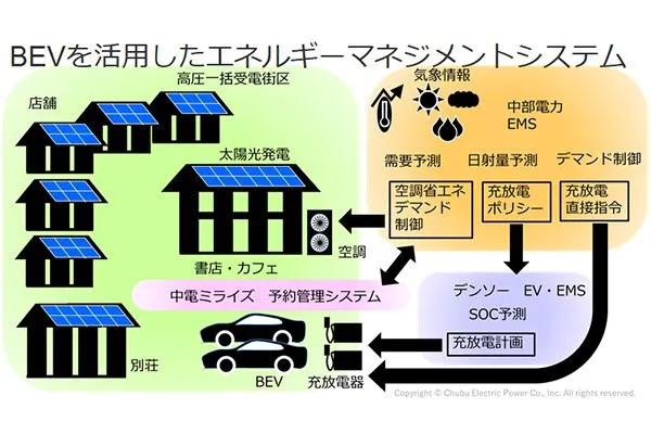 軽井沢まちづくりの取り組みと西館・商業施設EMS