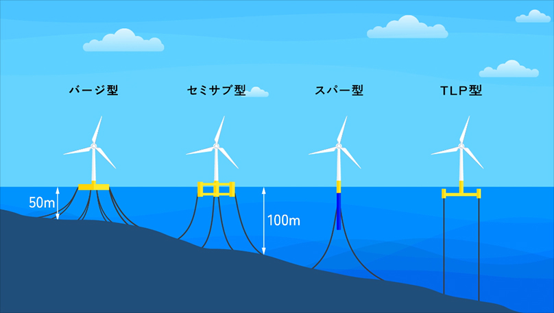 浮体式洋上風車の水理模型実験