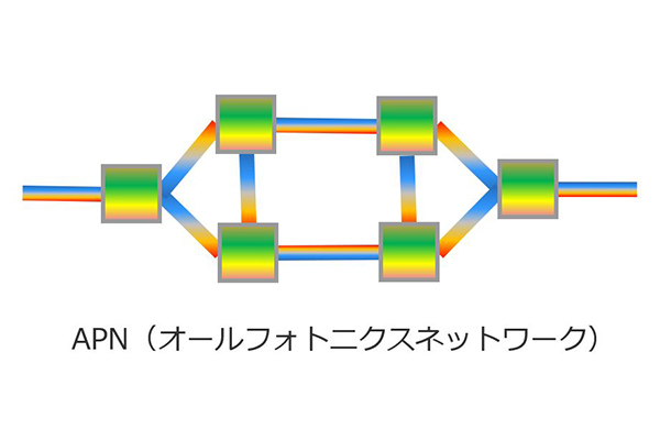 電力保安通信ネットワークへのオールフォトニクス技術（APN）適用研究