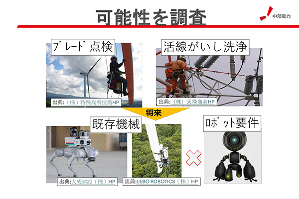 ロボット導入に向けた可能性調査研究～未来の業務高度化・自動化を目指して～