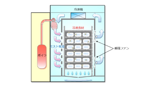 解凍の原理