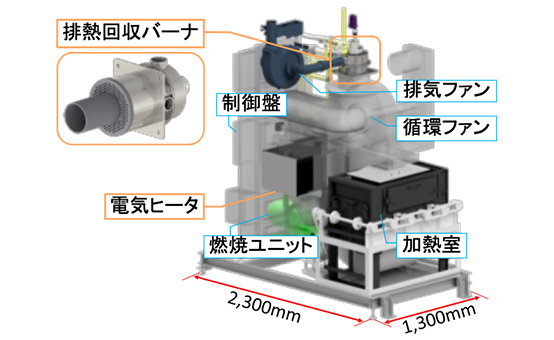 機器構成