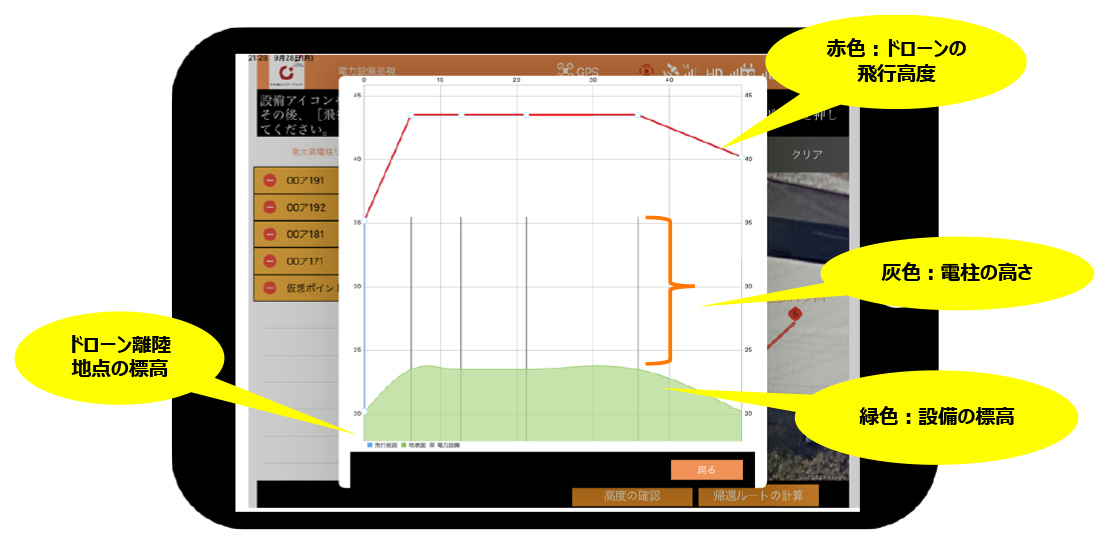 ドローンの飛行高度の確認