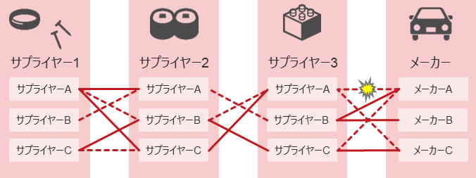 パートナー企業参画によるDXコンサルテーションの実施