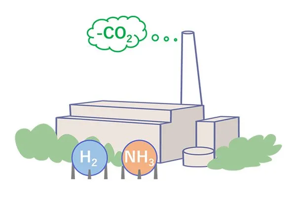 既設火力発電所における水素・アンモニア混焼技術