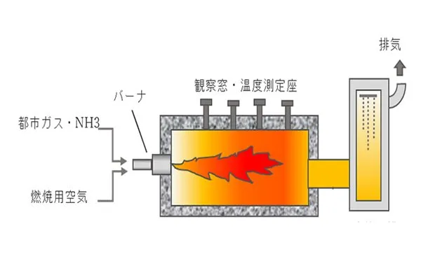 アンモニア燃焼に係る技術開発の取り組み