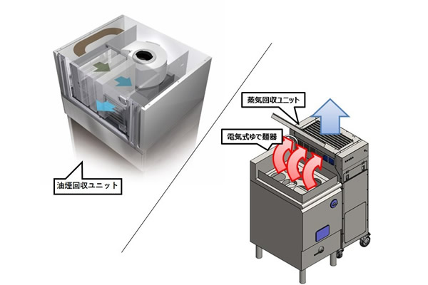 業務厨房用ダクトレス油煙処理装置の開発
