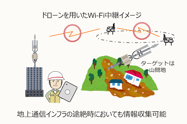ドローンを用いたWi-Fi中継システムの現場適用検討