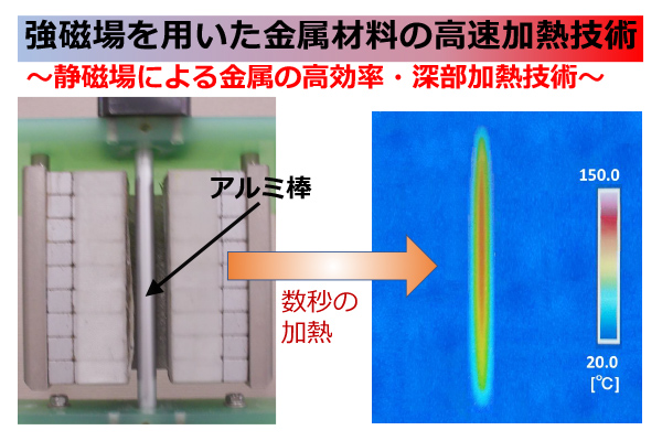 強磁場を用いた金属材料の高速加熱技術の紹介
