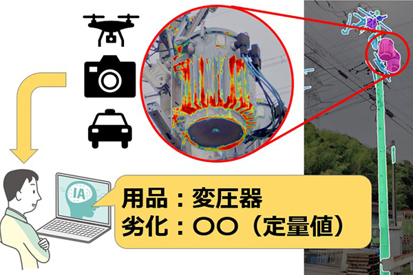 AIによる配電設備の劣化判定に関する研究