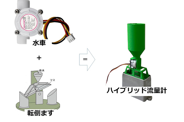 電力設備の遠隔計測システムの構築