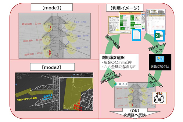 2Dから3Dへ～設計業務の効率化と信頼性向上～