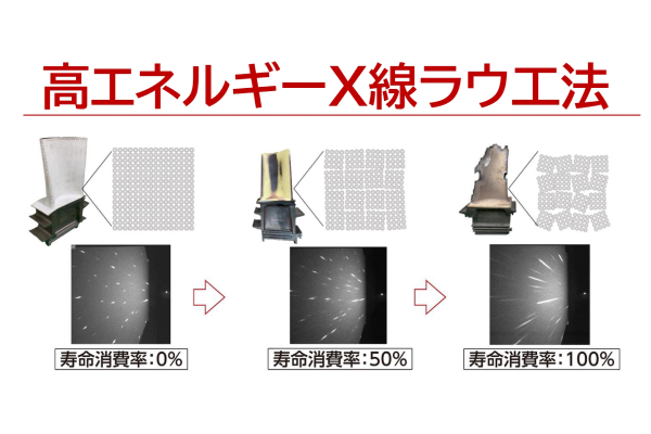 壊さず見抜く、X線でガスタービンの健康診断~高エネルギーX線ラウエ法~