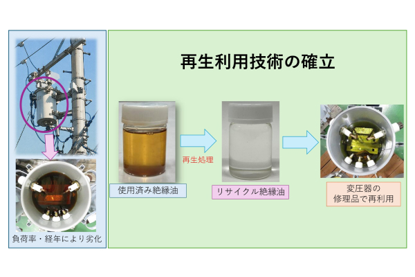 柱上変圧器の絶縁油の再生利用に関する研究~再生技術による資源循環と環境負荷低減に向けて~