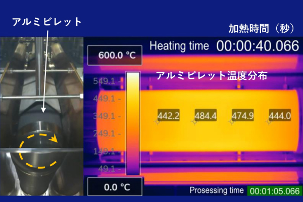 強磁場を用いたアルミ材料の高速・高効率加熱技術~強磁場による金属の高効率・深部加熱技術~