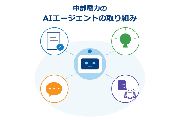 中部電力におけるAIエージェント活用