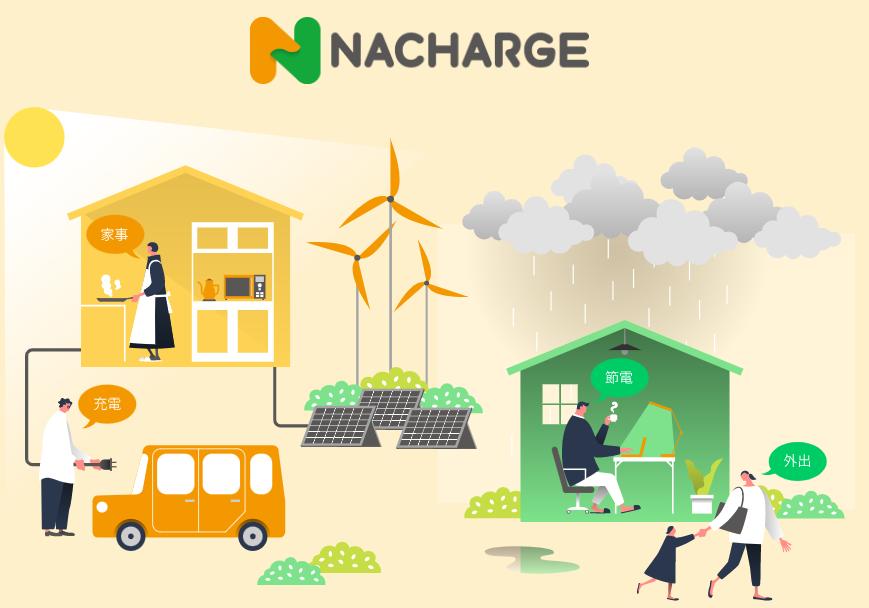 NACHARGE(ネイチャージ)