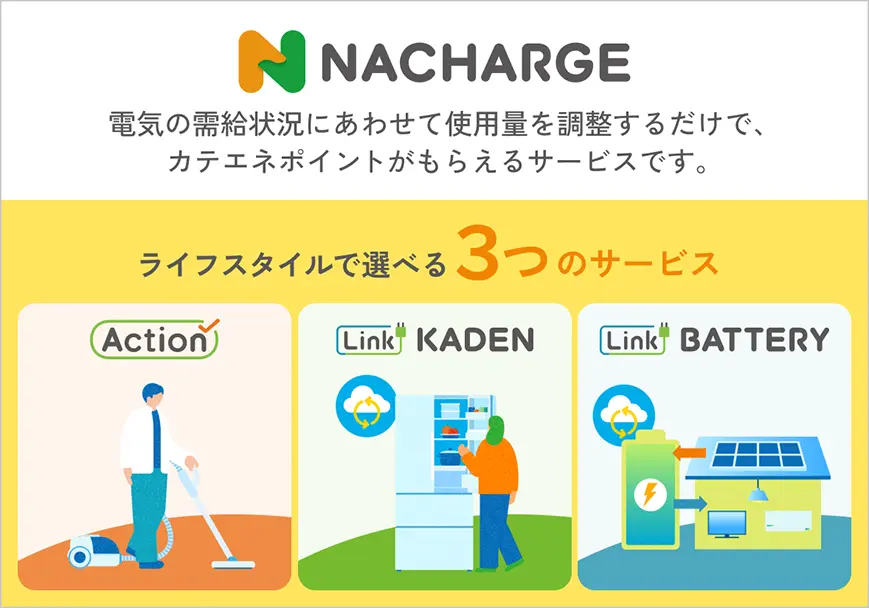 NACHARGE（ネイチャージ）