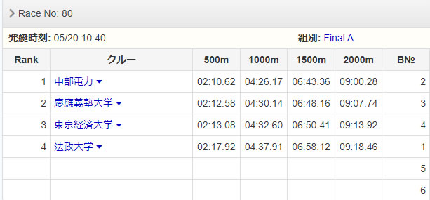 女子軽量級ペア(S佐野 B谷口)決勝 レース結果