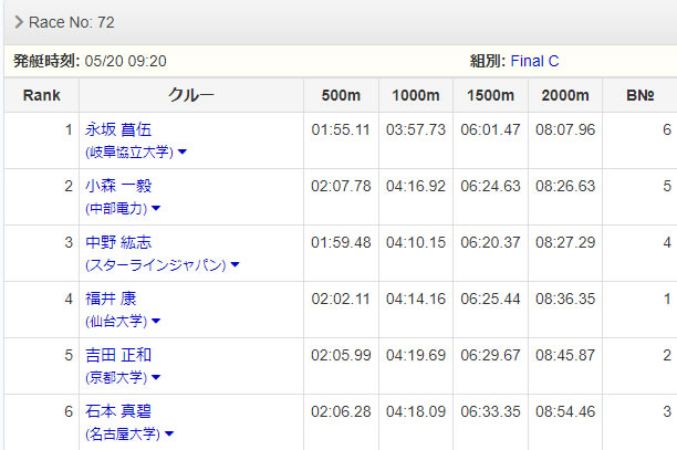 男子シングルスカル（小森）13位～18位決定戦 レース結果