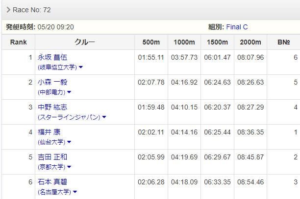 男子シングルスカル(小森)13位~18位決定戦 レース結果
