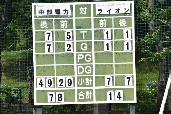 vs ライオンファングス戦マッチレポート14