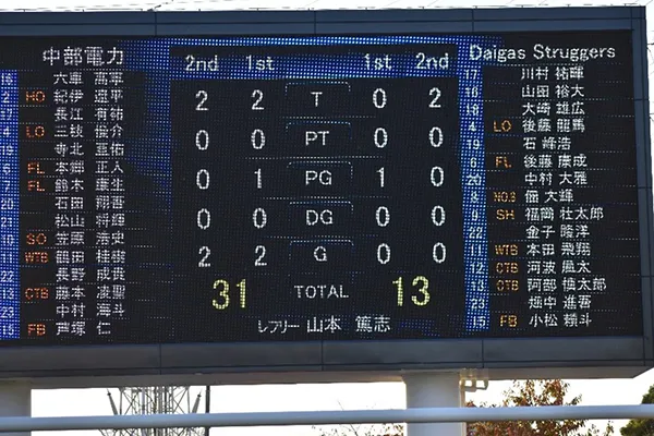 vs Daigas Struggersマッチレポート20